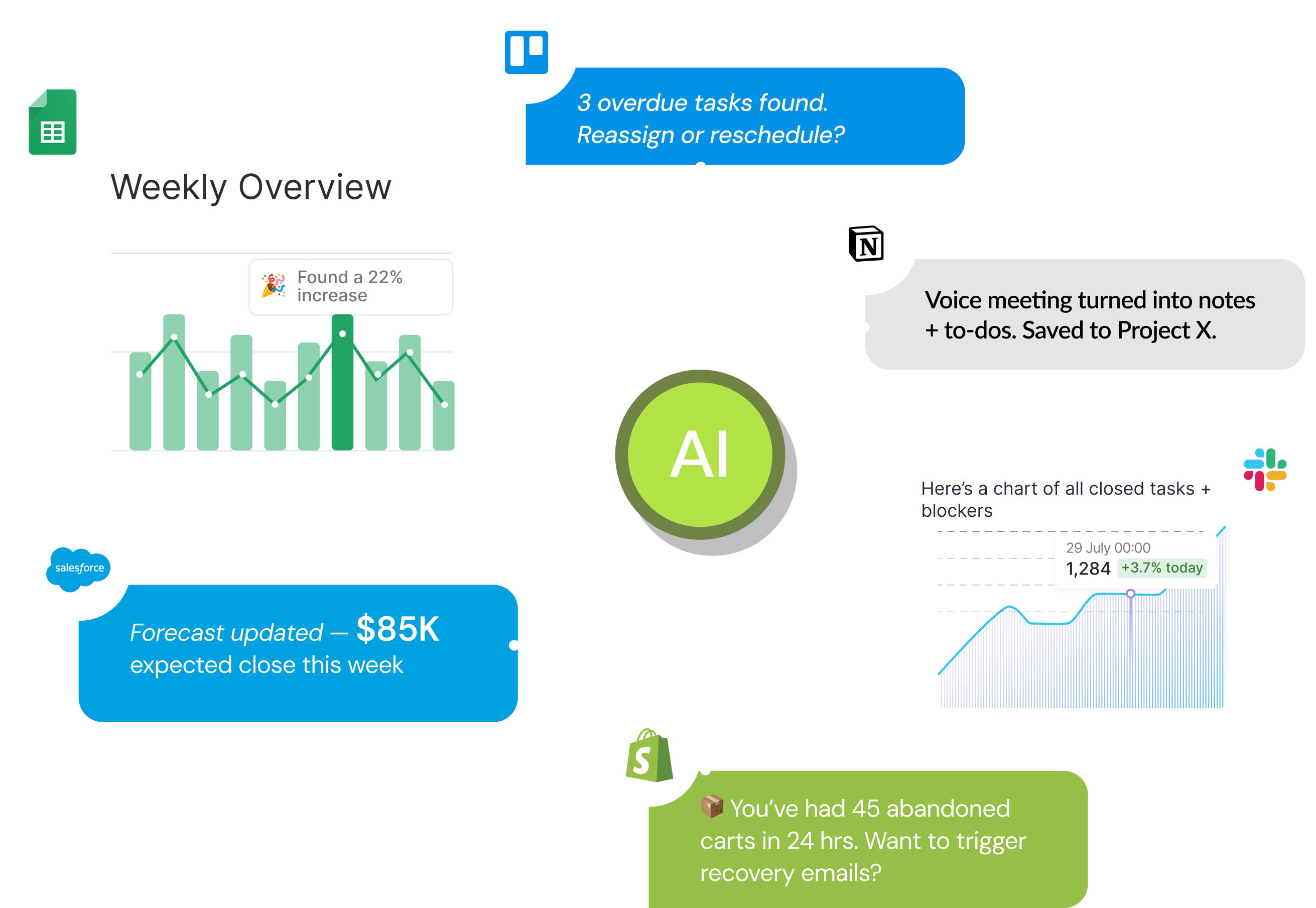 Custom AI Integrations for CRM, ERP, Websites, & more | AI Automation
